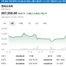 에이치디컴퍼니 | 증권사 주가분석리포트 요약 (2025년 10월 20일) 2