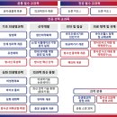 부산가톨릭대학교 생명과학대학원 | [의료기기행정사]조명광 행정사 서울과학기술대학교 SeoulTech-KIRAMS 의과학대학원 박사과정 합격