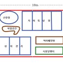 비닐하우스 청사진을 그려봤습니다. 이미지