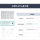 브랜드존 티스토리