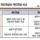 연금가