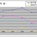 에스엔티 이미지