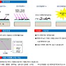 에코크리닝 이미지