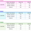 핸드폰요금 비교 이미지