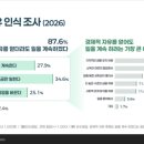 경제적자유