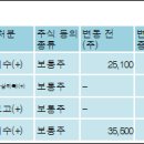AJ네트웍스(주) 이미지