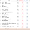 밸릿 이미지