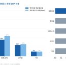 연세우유 경기 광주