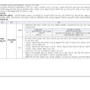 상인푸르지오 이미지