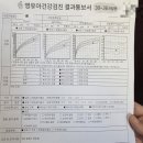 한우리약국 | [군포당동] 동네 전소아과 영우아검진 후기