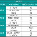 공공용 51 이미지