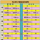 1월 25일 외씨 버선길 12구간 버스좌석 배정표 이미지