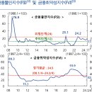 2025년 2월 19일 내일 주식 단타 종목(시가기준 1~3%) 이미지