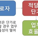 서울인력 이미지