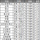 괴산증평축산증평지점 이미지