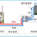 지역냉.난방의 개념 이미지