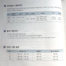 YS무역 | [취준] 무역영어 1급 독학 합격 후기&amp;책 추천(인강X, 광고X)