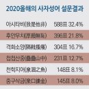 1000 이미지