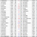 GS25 노블파크 네이버블로그