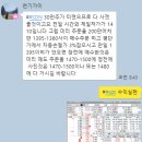 3월29일 쑤씨삐자반 성적보고/ SDN 4% 수익 / 유진테크놀로지 1% 손절 이미지