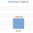[한국단자공업 채용] 2014년도 하반기 신입사원 공채시작(~6/26), 면접 및 인적성 준비해요~ 이미지