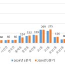 내곡동479 이미지