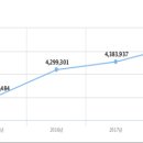 한양이비인후과의원 이미지