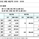 REC 현물시장 가격동향(일별)(21.10.14)_비앤지컨설팅 이미지