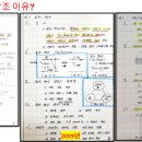 교대기술사학원