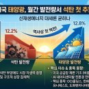 대주엔지니어링태양광발전소 | 🚀 <태양광> 美 태양광 발전량 역사상 첫 석탄 추월, 신재생에너지 대세론 굳히나