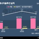 제너럴정보통신 비즈니스워치