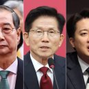 [속보]이재명 51.0% 한덕수 22.4% 김문수 15.4% 이준석 7.1%[KSOI]﻿ 이미지