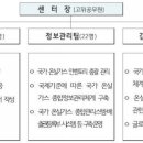 온실가스종합정보센터