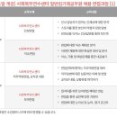 사회복무연수센터(9)