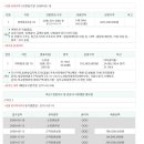 여의동로3길 이미지