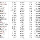 [2017년 11월 3일 금 - 모닝증시핵심 매일체크] (매일 아침 5분, 주식시장의 핵심 정보와 흐름 파악하기 - 흐름을 알아야 기회를 놓치지 않습니다 !!!) 이미지