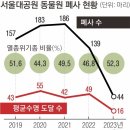 2023년 5월16일 화요일 간추린 뉴스 이미지