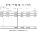 대혜건축 계약서, 지출내역, 기성금 청구 관련 서류 - 완불 - 이미지