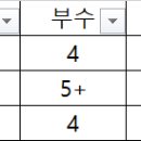 Re: 탁구사랑 12월14일 목요모임-결산 이미지