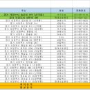 이케이에너지바다주유소 이미지