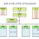 김해 산사랑산악회 조직도(2024년) 이미지