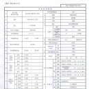 도로법 개정안 입법예고(축중 단속 강화)에 대한 의견 글(2) 이미지