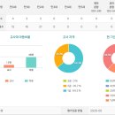 고운어린이집 이미지