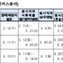 2025년도 국가기술자격검정 일정표(※ 출처 : 한국산업인력공단) 이미지