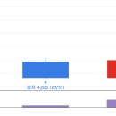 피앤이 바이오 이미지