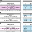 샐캡 감면 패치들어감 ㅋㅋㅋㅋ 이미지
