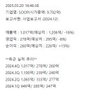 영순상회 이미지