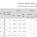 강남제비스코주식회사