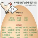 농장유통