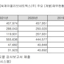 (주)신한네트웍스 이미지